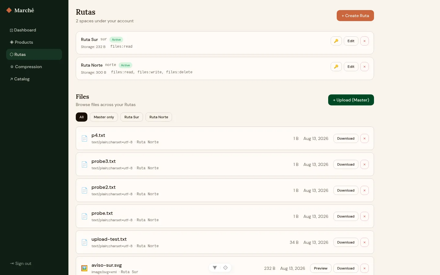 The demo Master’s Rutas view: two spaces with permissions and storage, a Create Ruta action, and a per-Ruta file filter (All / Master only / Ruta Sur / Ruta Norte).